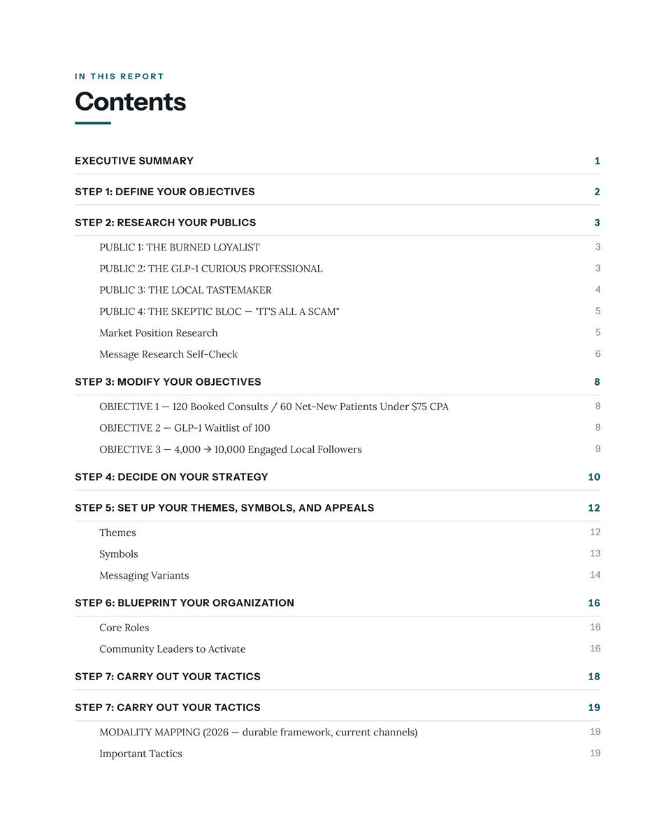 Sample report —fictional client, real output.
